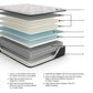 Elite Springs Plush  Mattress